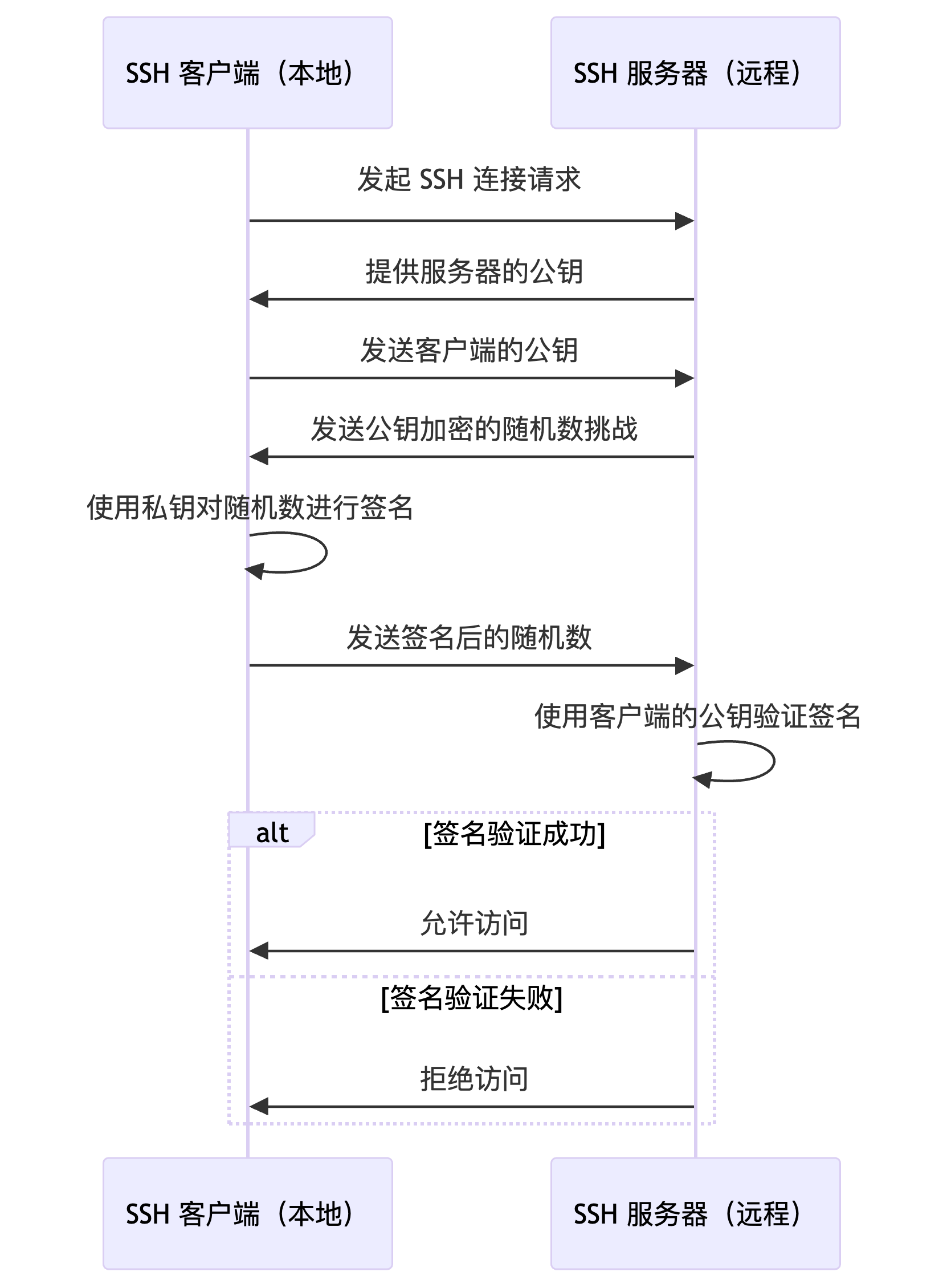 mermaid-diagram-1743144020477.png